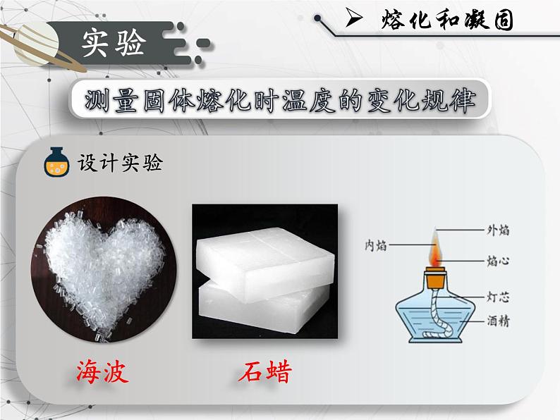 人教版物理八年级上册《熔化和凝固》课件第7页