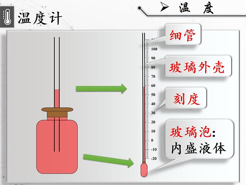 人教版物理八年级上册《温度》课件06