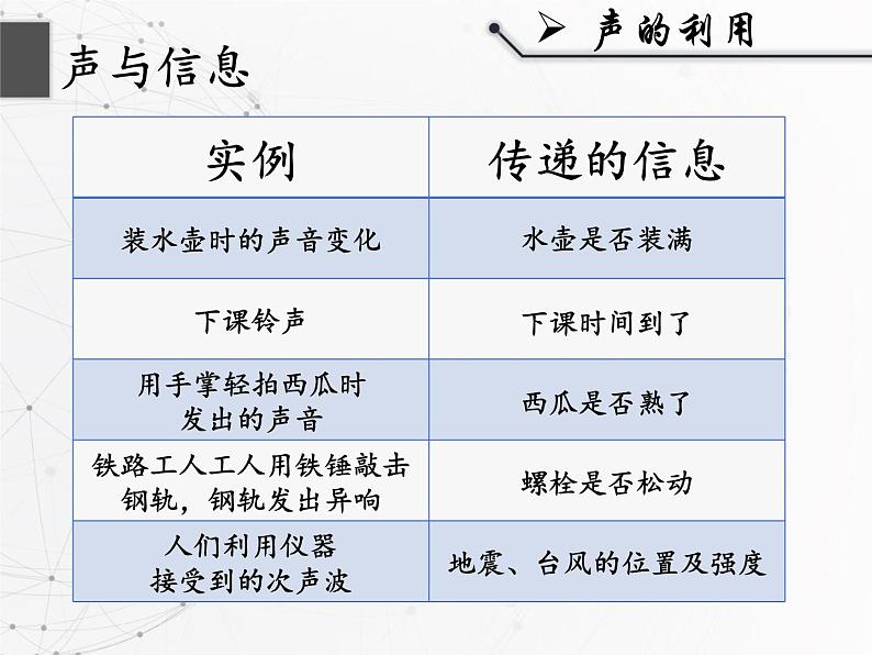 人教版物理八年级上册《声的利用》课件第5页