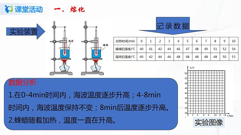 第二节  熔化和凝固-八年级物理课件+练习（北师大版）07