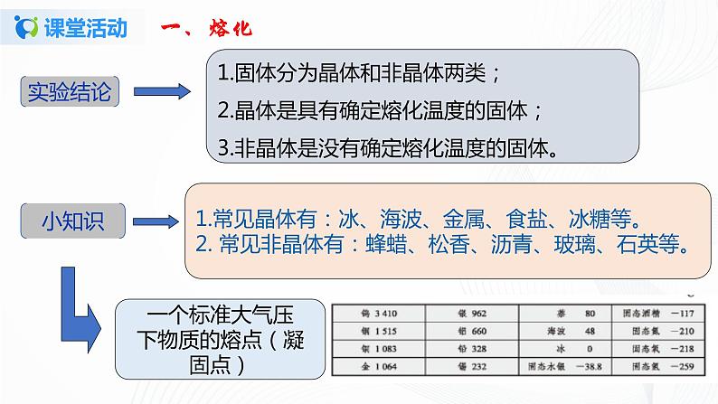 第二节  熔化和凝固-八年级物理课件+练习（北师大版）08