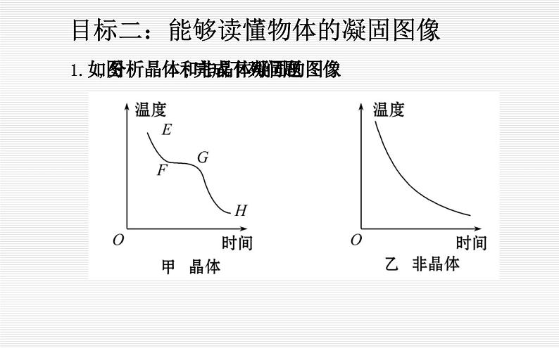 沪科版九年级物理全一册教学课件：12.2 熔化和凝固07