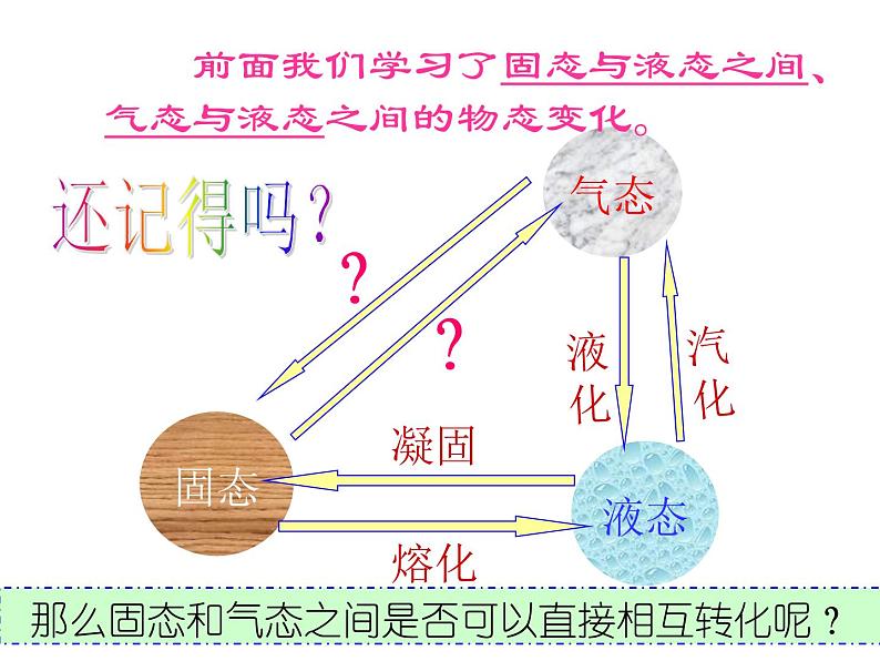 沪科版九年级物理全一册教学课件：12.4 升华和凝华 （共30张PPT）第3页