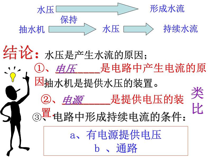 沪科版九年级物理全一册教学课件：14.5 测量电压04