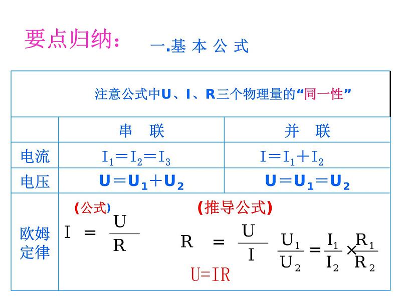 沪科版九年级物理全一册教学课件：15.2 科学探究：欧姆定律04