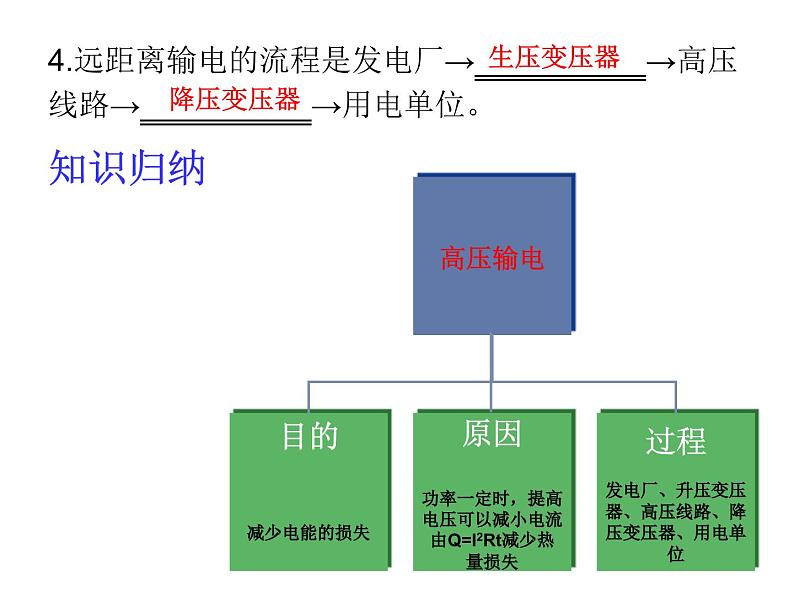 沪科版九年级物理全一册教学课件：18.3 电能的输送08