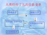 沪科版九年级物理全一册教学课件：19.1 感受信息