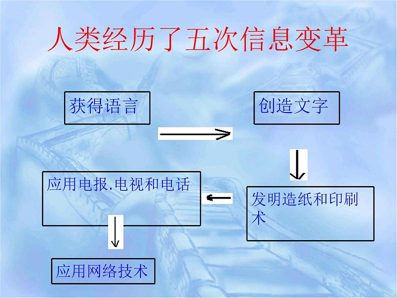 沪科版九年级物理全一册教学课件：19.1 感受信息04