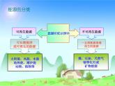 沪科版九年级物理全一册教学课件：20.2 能源的开发与利用