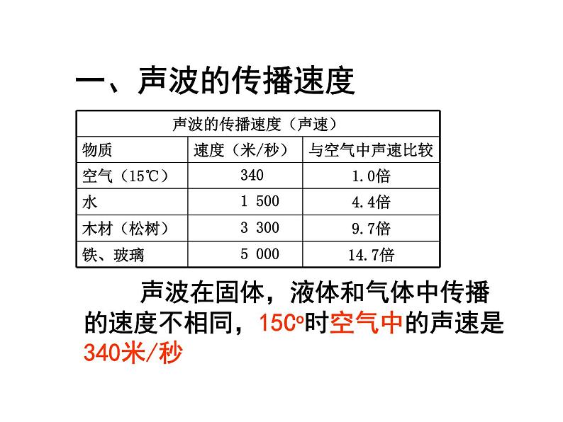 上海教育版八年级物理上册1.1《声波的产生和传播》课件04