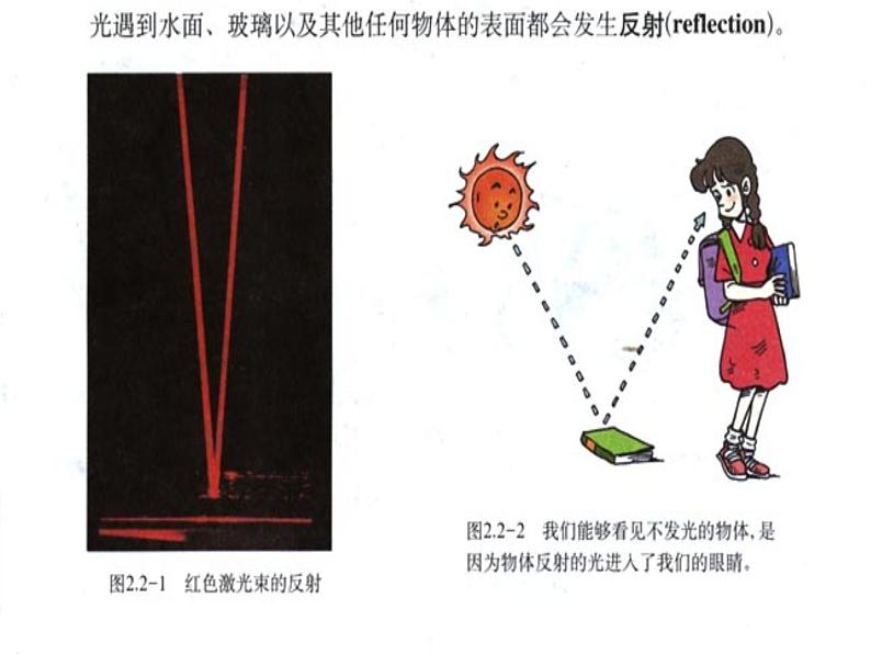 上海教育版八年级物理上册2.1《光的反射》课件03