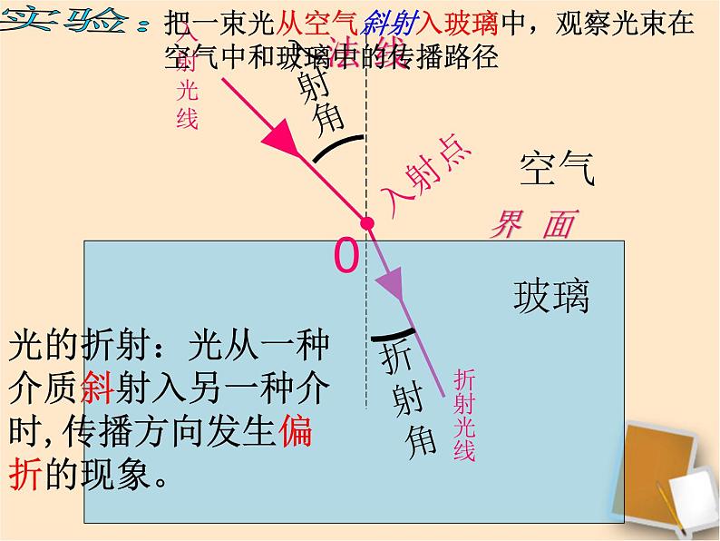 上海教育版八年级物理上册2.2《光的折射》课件 （共18张ppt）第5页