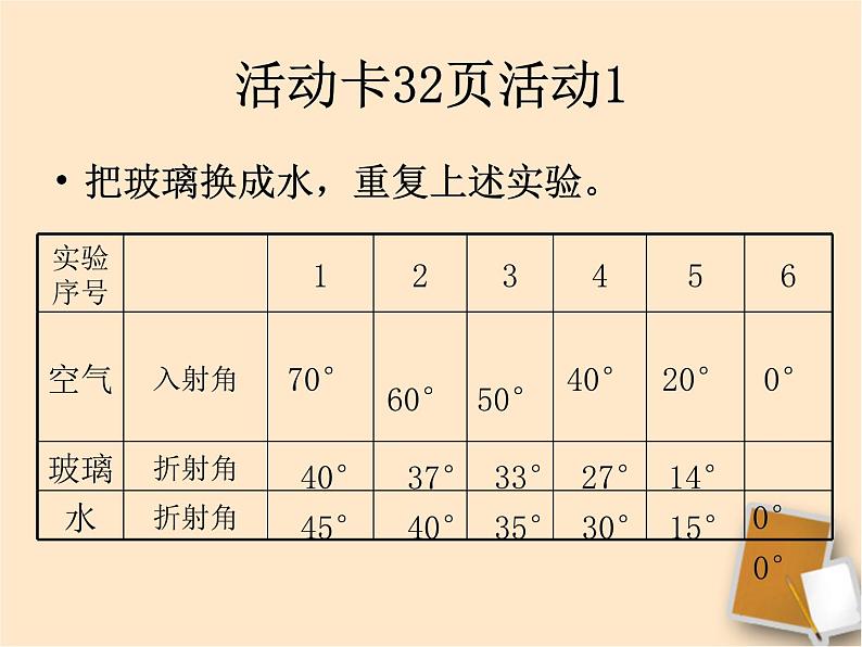 上海教育版八年级物理上册2.2《光的折射》课件 （共18张ppt）第6页