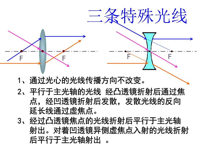 上海教育版八年级物理上册2.3《透镜成像》课件08