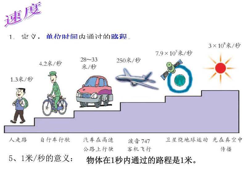 上海教育版物理八上3.1《机械运动》ppt课件05