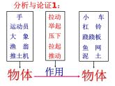 上海教育版八年级物理上册3.3力 课件