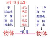 上海教育版八年级物理上册3.3力 课件