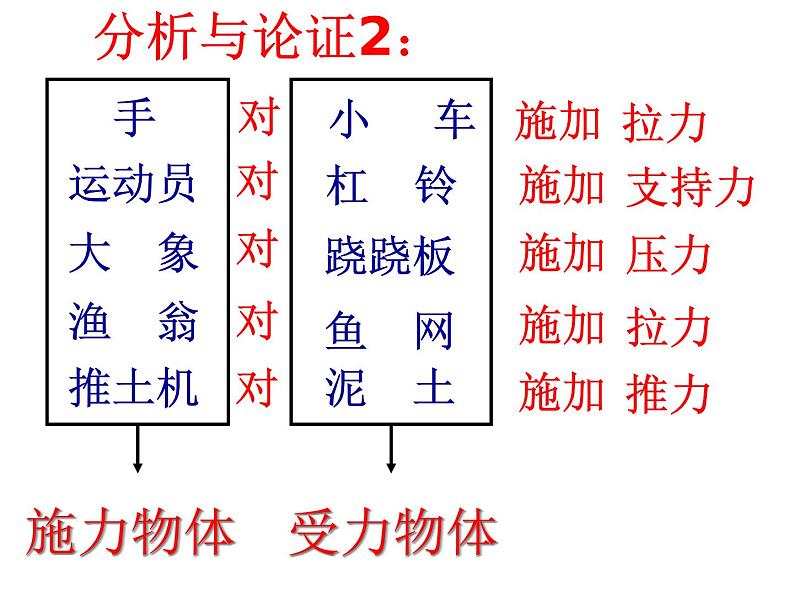 3.3力 课件 (20)第5页