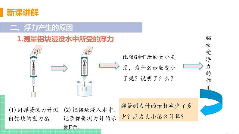 2021年初中物理人教版八年级下册 第十章 第1节 浮力  课件第8页