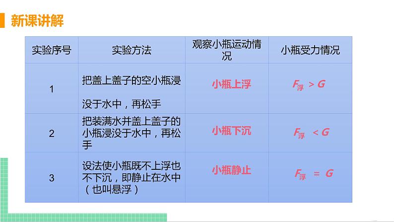 2021年初中物理人教版八年级下册 第十章 第3节  物体的浮沉条件及应用 课时1  课件第7页