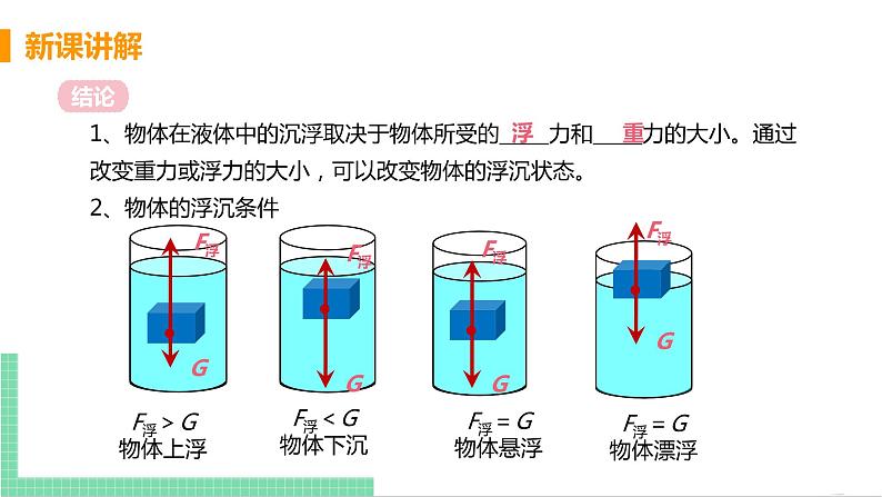 2021年初中物理人教版八年级下册 第十章 第3节  物体的浮沉条件及应用 课时1  课件第8页