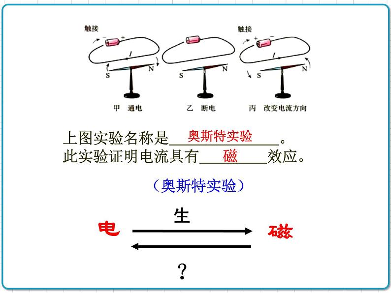 2021年初中物理人教版九年级全一册 第二十章 20.5 磁生电 课件03