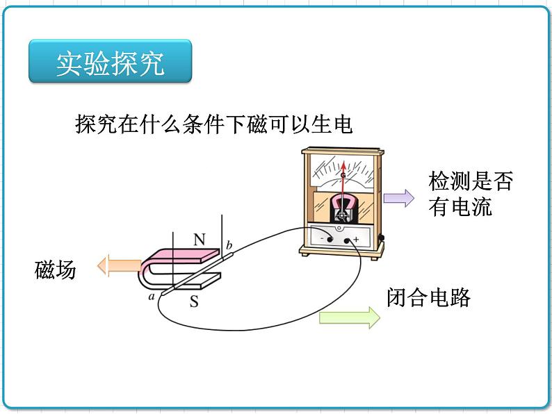 2021年初中物理人教版九年级全一册 第二十章 20.5 磁生电 课件06