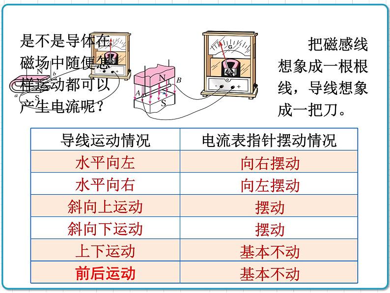 2021年初中物理人教版九年级全一册 第二十章 20.5 磁生电 课件07