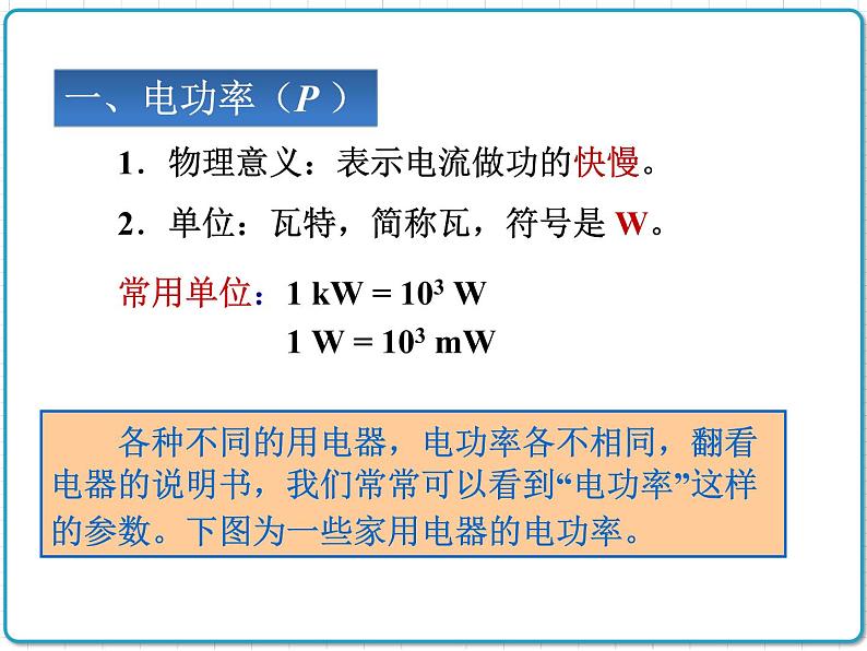 2021年初中物理人教版九年级全一册 第十八章 18.2 电功率 课件05