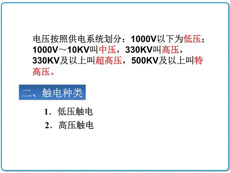 2021年初中物理人教版九年级全一册 第十九章 19.3 安全用电 课件第7页