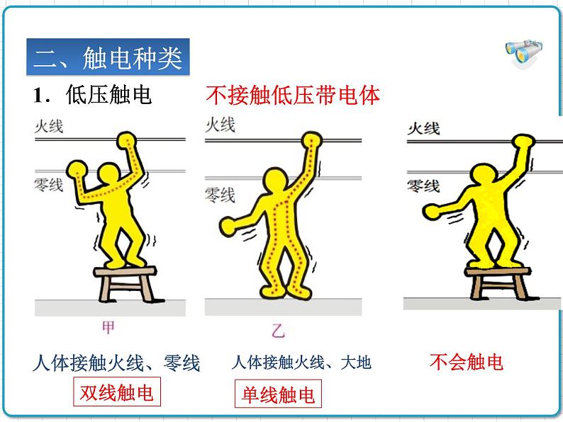 2021年初中物理人教版九年级全一册 第十九章 19.3 安全用电 课件第8页