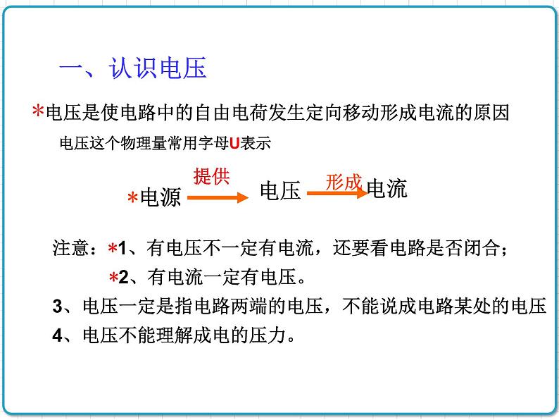 2021年初中物理人教版九年级全一册 第十六章 16.1 电压 课件第2页