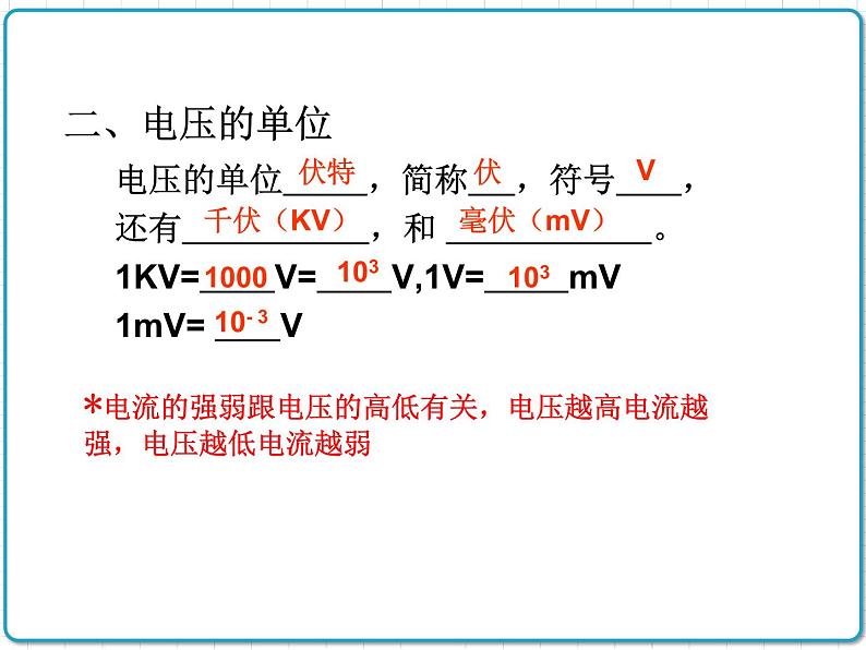 2021年初中物理人教版九年级全一册 第十六章 16.1 电压 课件第3页