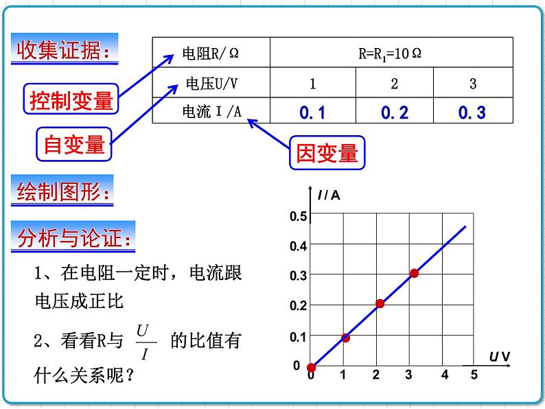 2021年初中物理人教版九年级全一册 第十七章 17.1 电流与电压和电阻的关系 课件第6页