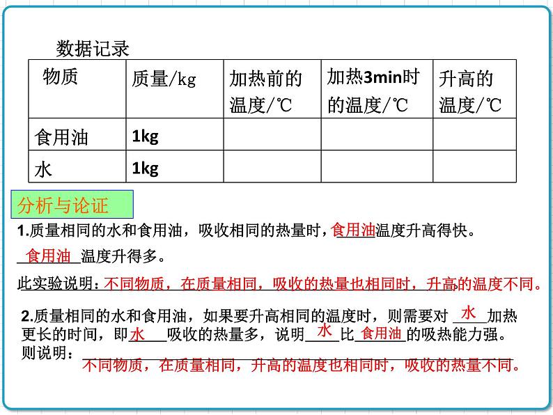 2021年初中物理人教版九年级全一册 第十三章 13.3 比热容 课件第4页