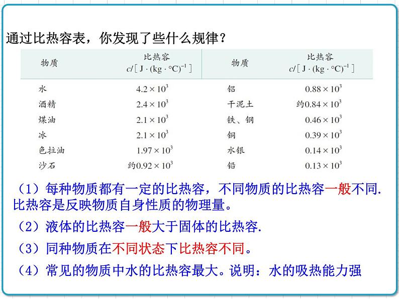 2021年初中物理人教版九年级全一册 第十三章 13.3 比热容 课件第6页