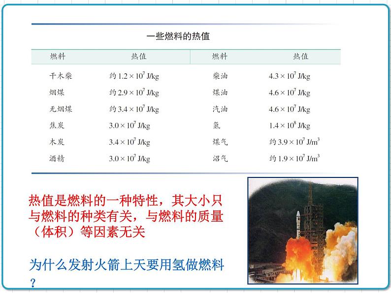 2021年初中物理人教版九年级全一册 第十四章 14.2 热机的效率 课件05