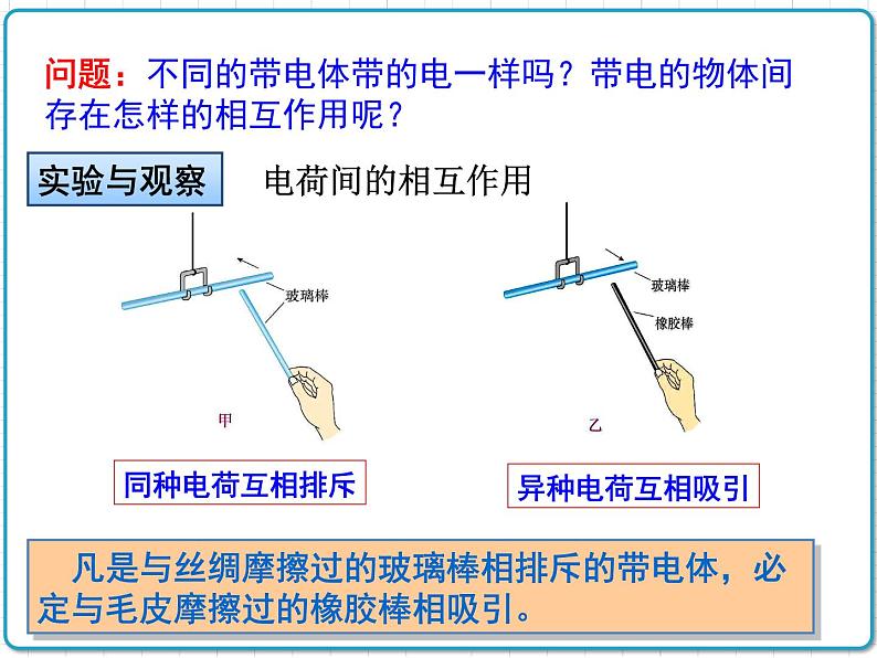 2021年初中物理人教版九年级全一册 第十五章 15.1 两种电荷 课件04