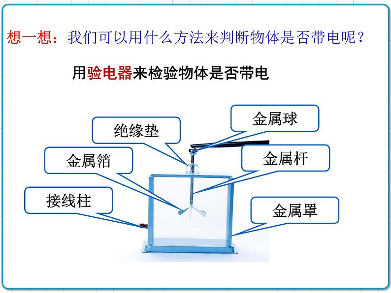 2021年初中物理人教版九年级全一册 第十五章 15.1 两种电荷 课件06