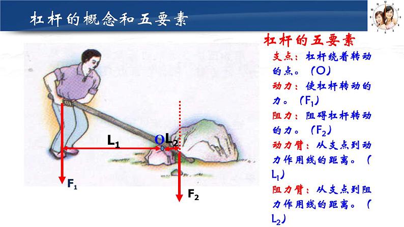 八年级物理下册 第十二章 《杠杆》课件 人教版06