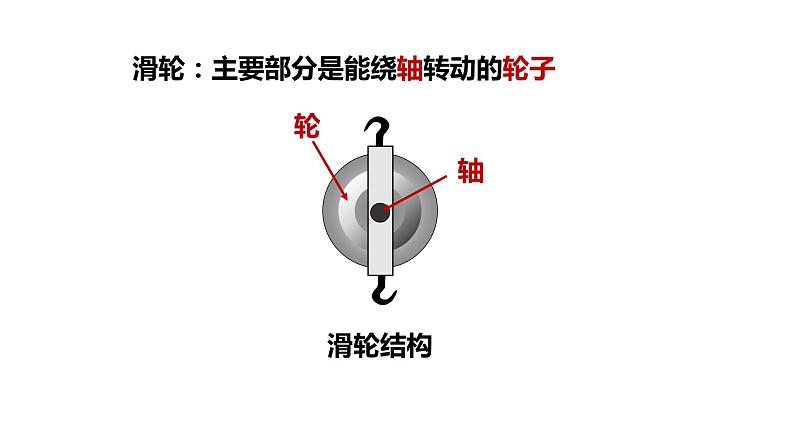 八年级物理下册 第十二章 《滑轮》精品课件二 人教版第3页