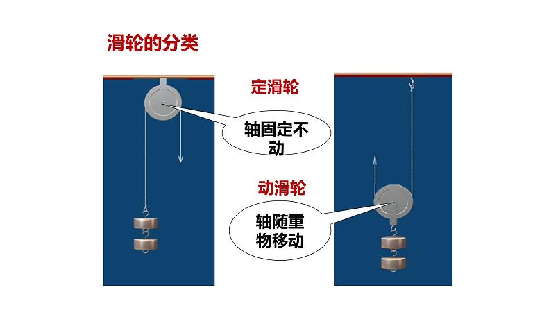 八年级物理下册 第十二章 《滑轮》精品课件二 人教版第6页