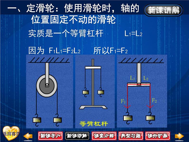 八年级物理下册 第十二章 《滑轮》课件 人教版第5页