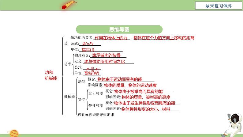 八年级物理下册 第十一章 《功和机械能》章末复习 课件 人教版第3页