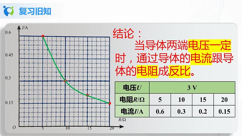 人教版九上物理17.2欧姆定律 课件PPT+教案+练习04