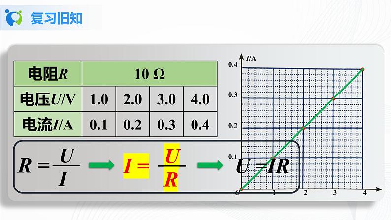 人教版九上物理17.2欧姆定律 课件PPT+教案+练习05