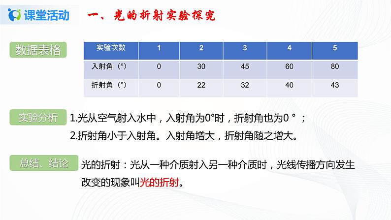 第四节  光的折射-八年级物理课件+练习（北师大版）07