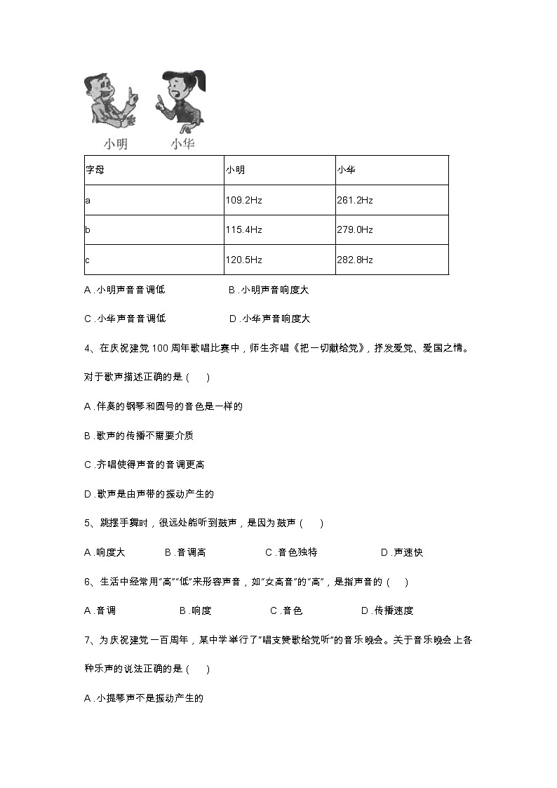 人教版初中物理八年级上册2.2声音的特性同步练习Word版无答案试卷第2页