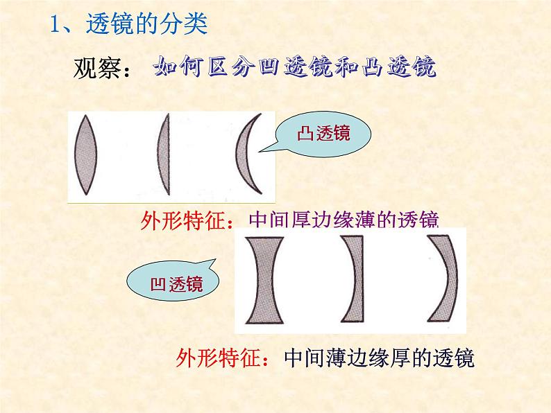第五章 透镜及其应用第1节 透镜课件PPT05