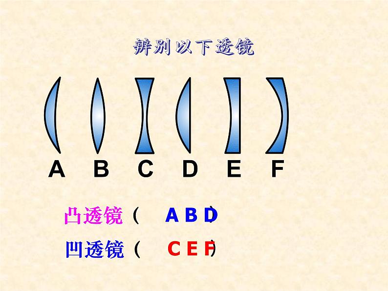 第五章 透镜及其应用第1节 透镜课件PPT07